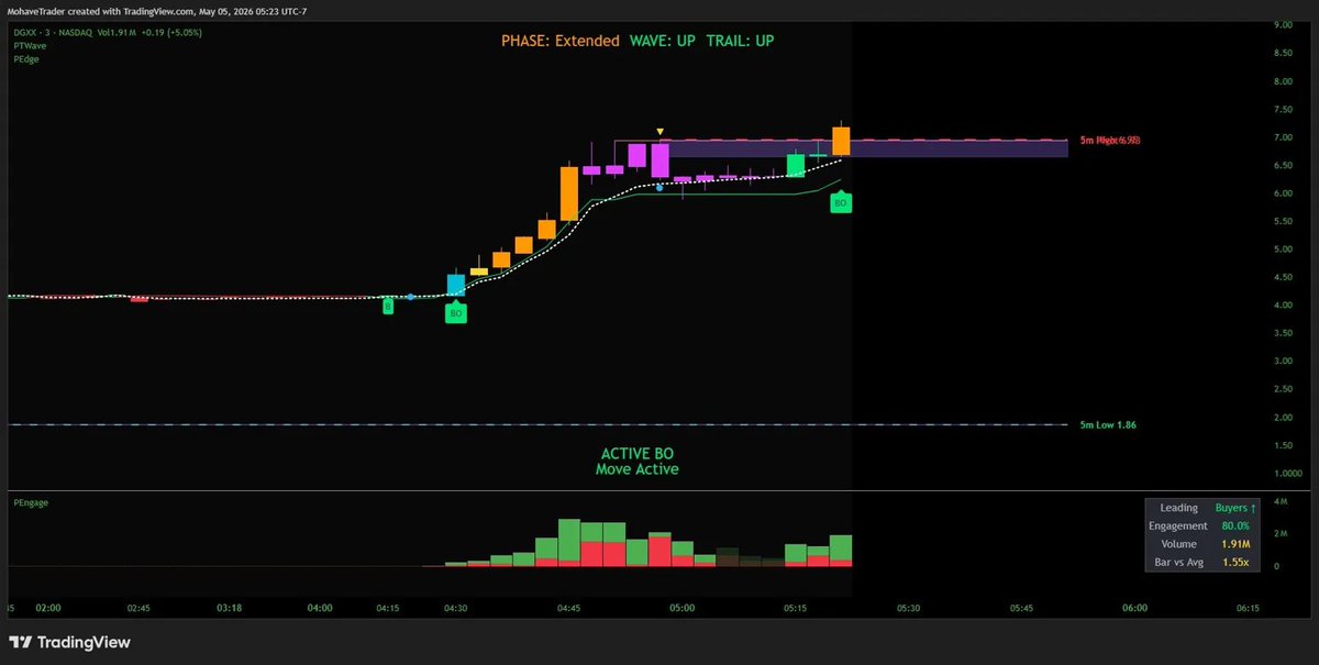 PrecisionTradingTools tweet media