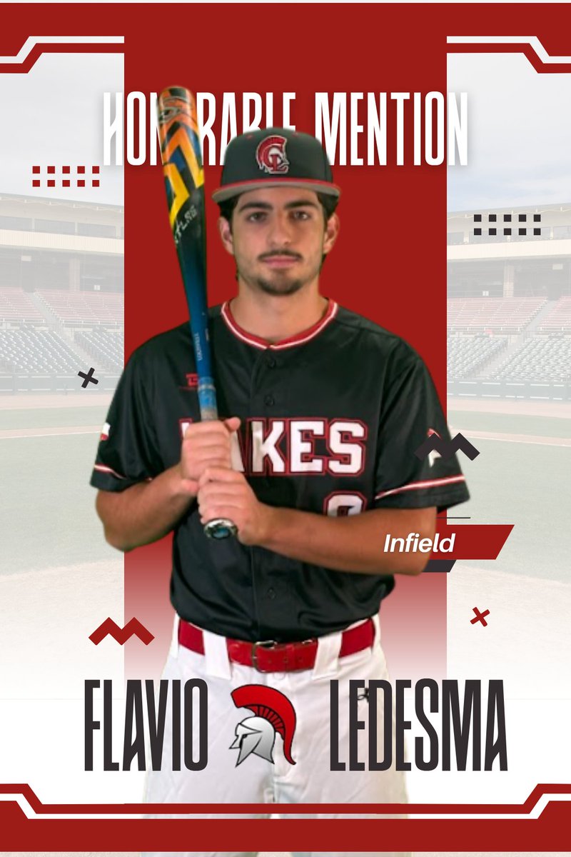 CyLakesBaseball's tweet photo. Congratulations to our All District Athletes.
#10 Isaiah Anderson - 1st Team
#9 Flavio Ledesma - Hon. Mention
#2 Tony Calderon - Hon. Mention

@lakes_athletics
@CyLakesABC
#WAWG https://t.co/Al7aInUQj2