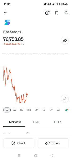 wellness_aj's tweet image. According to the April 2026 IMF World Economic Outlook, India has slipped to the sixth-largest economy globally, falling behind Japan and the UK. This decline is largely technical, driven by a roughly 11% depreciation of the rupee against the dollar in FY26 and a new GDP