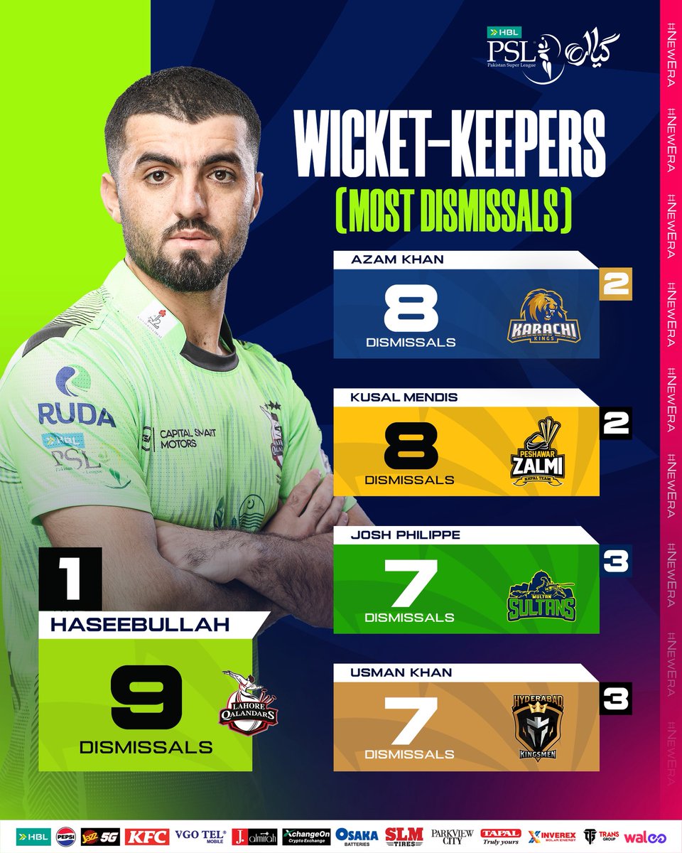 PakistanSuperLeague tweet media