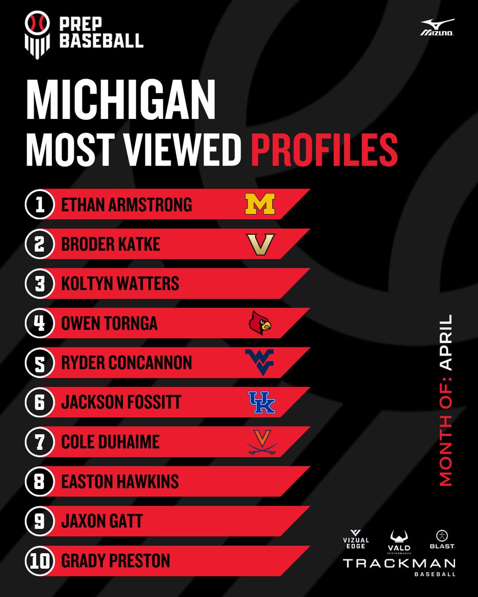 Prep Baseball Michigan tweet media