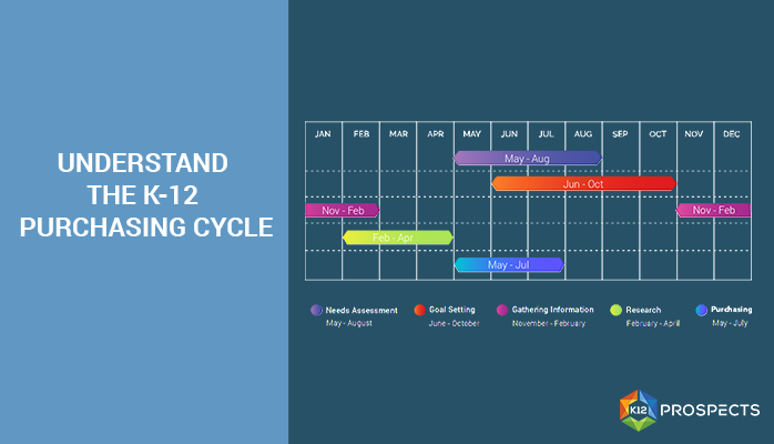 K12Prospects's tweet image. Understand the K-12 purchasing schedule of the district or districts to which you are marketing your products. bit.ly/3fZ53w2
#Principals #Student #Teacher #Superintendents