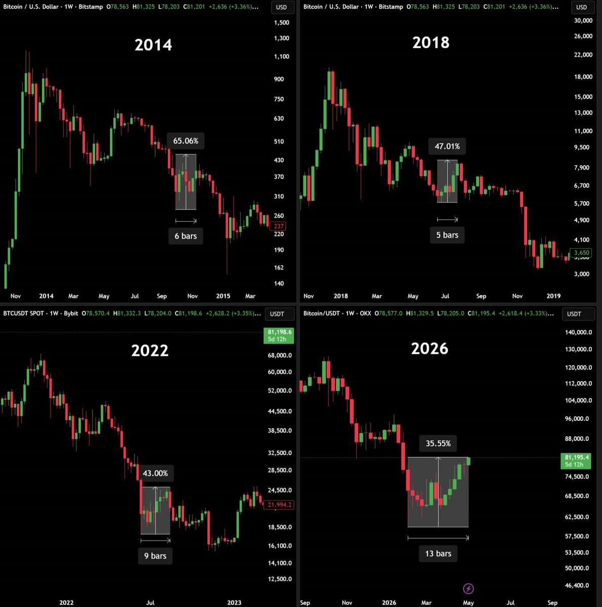 Max Crypto tweet media