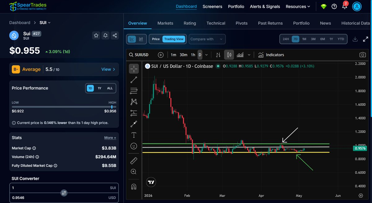 SpearTrades tweet media