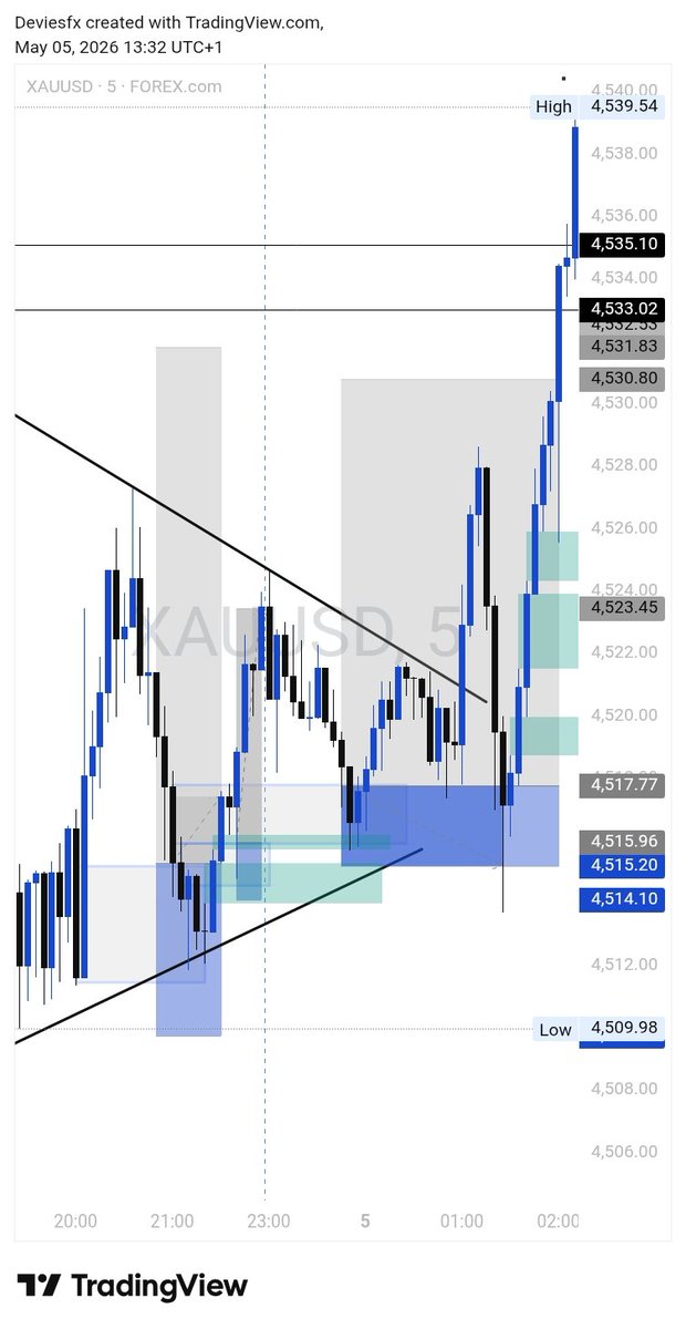 Web3Ponter's tweet photo. It's time 📌📌🔥🔥
4 steps on XAUUSD.
1:3RR Long 🔥
1:4RR Long🔥
1:4RR Long🔥
1:4 RR Short🔥 https://t.co/Zsmcba4lEt