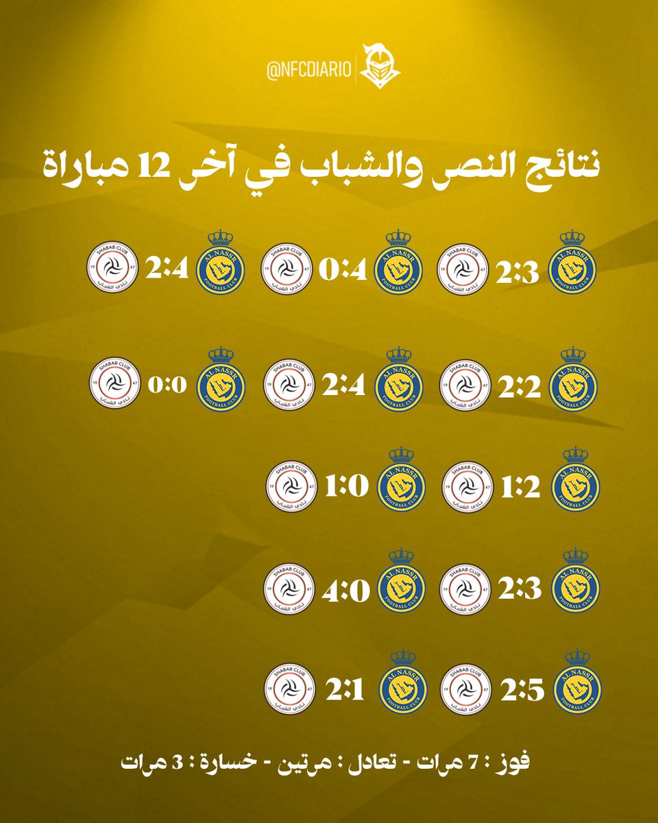 داريو النصر tweet media