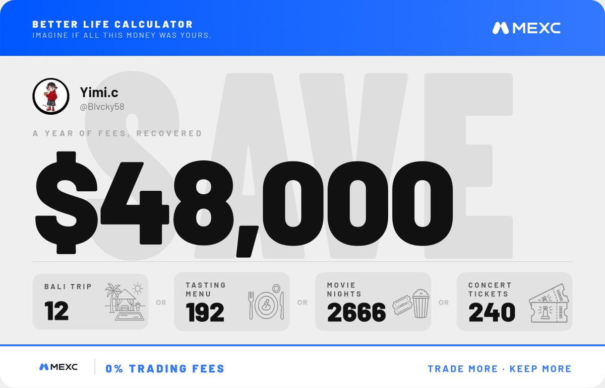 Blvcky58's tweet photo. @MEXC @usithetalk @Alpha_MEXC I just found out I could save $48,000/year with #MEXC0fee📷.  That’s a solid $48,000 (what you can do with the money) back in my pocket.  
Your turn 👇
@Kiptum944340598 
@Robic_Vic 
@cyrus_mich https://t.co/QTvJCQvOIU