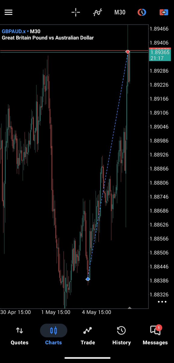 Gbro Trades tweet media
