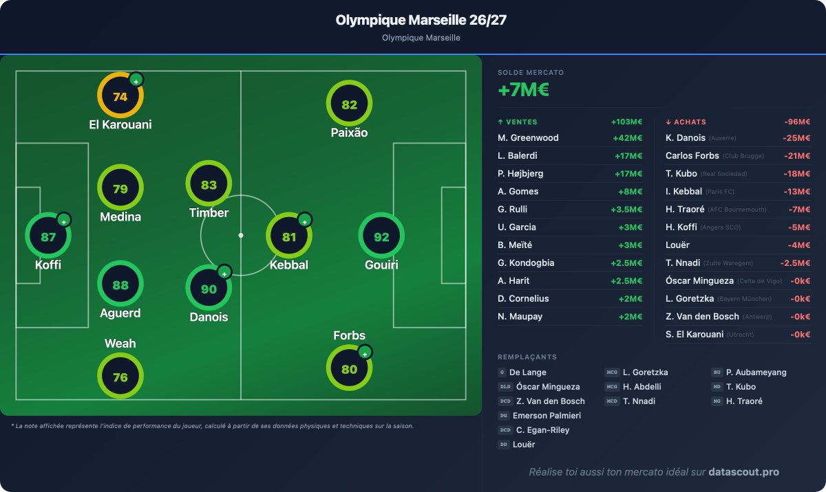 AR_FootballAnalyzer 🔎 tweet media