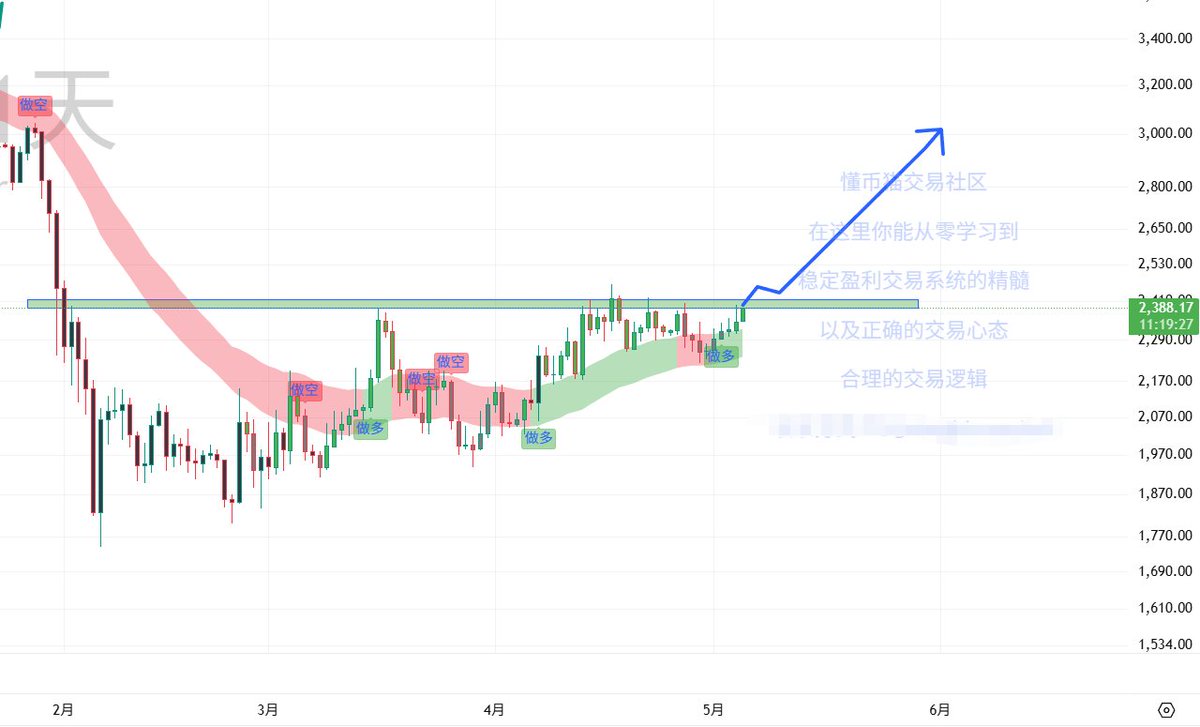 dongbimao's tweet image. #BTC #ETH 

大饼突破站稳8万了

该轮到二饼了吧 ？

救救E卫兵 😠😠😠