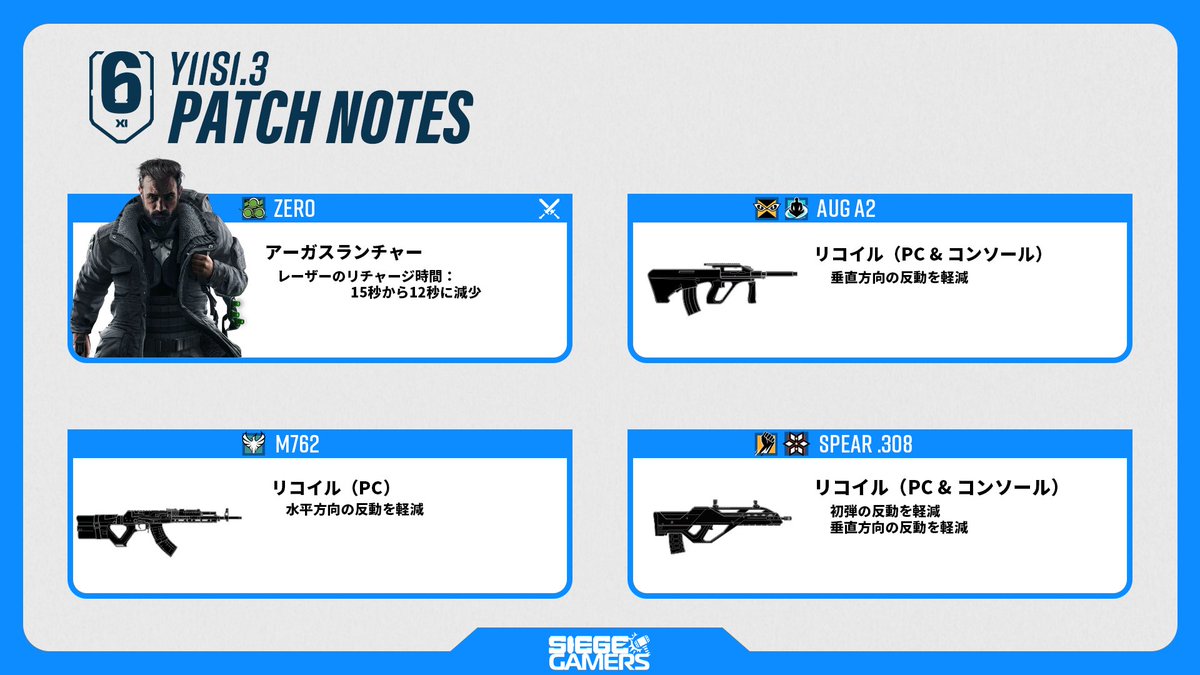 📙Y11S1.3 パッチノート📙
今回のバランス調整を簡単にまとめました⬇️

プレイの利便性向上が目的ですが、どのオペレーターも強化の調整が入っています👀