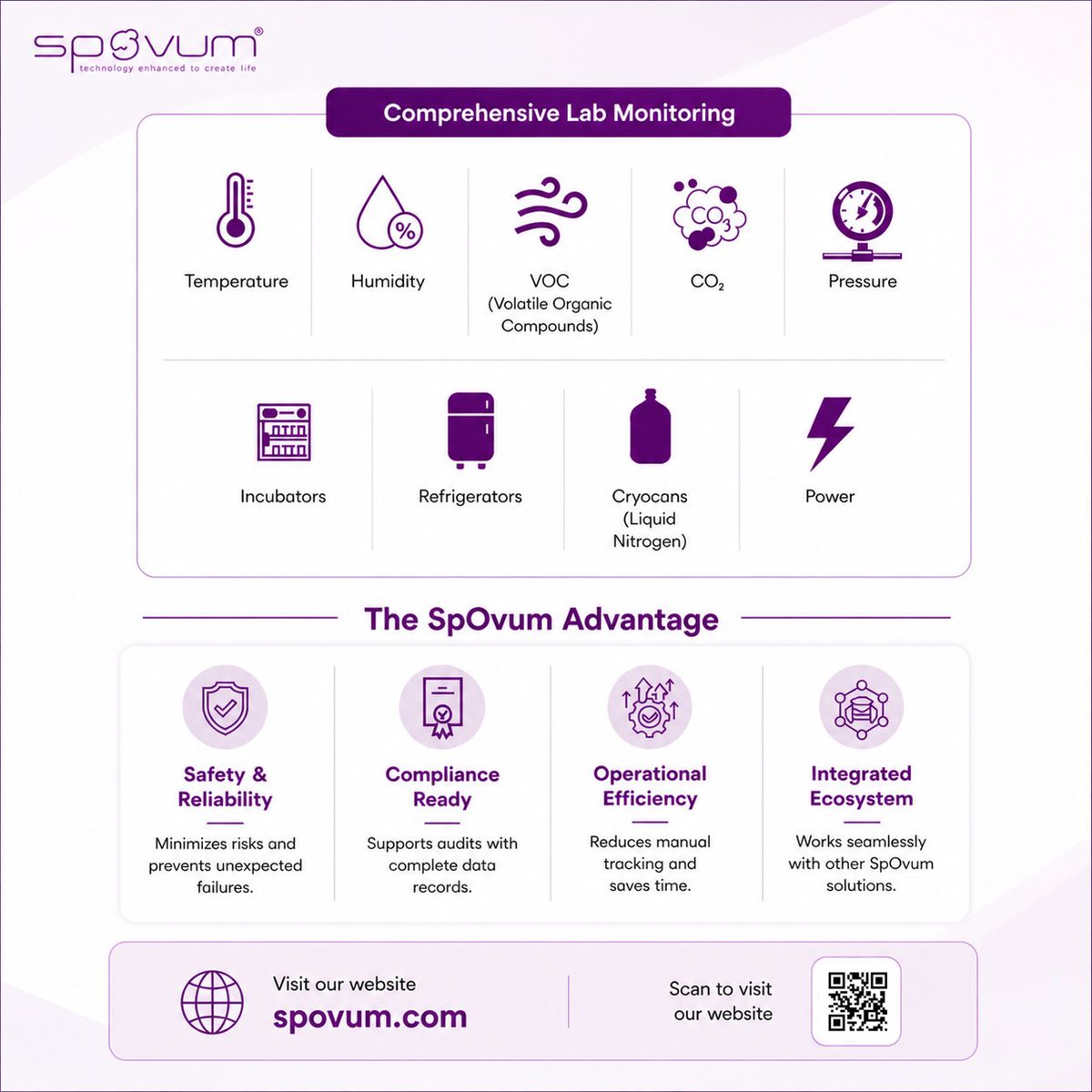 SpOvum tweet media