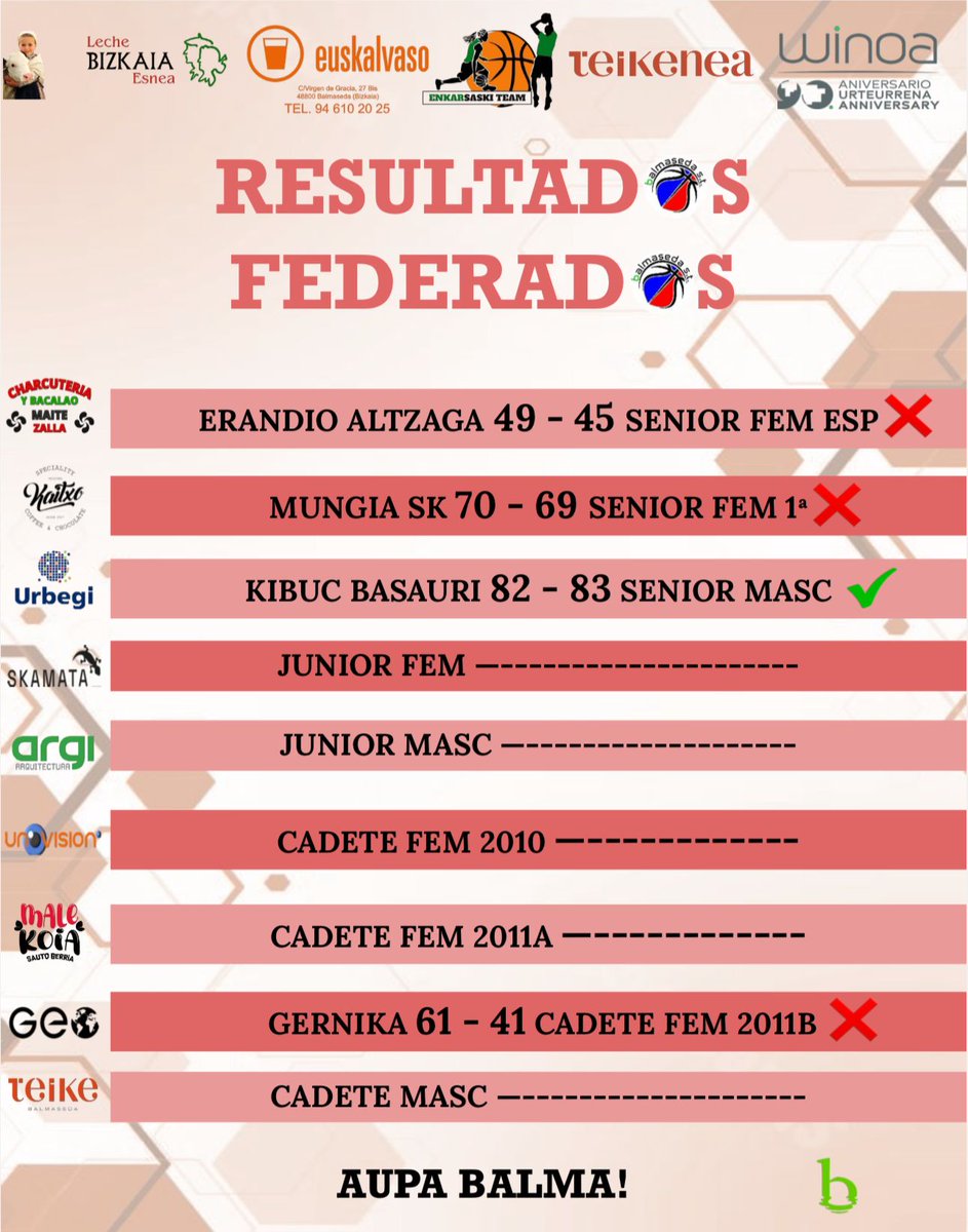 Baloncesto Balmaseda tweet media