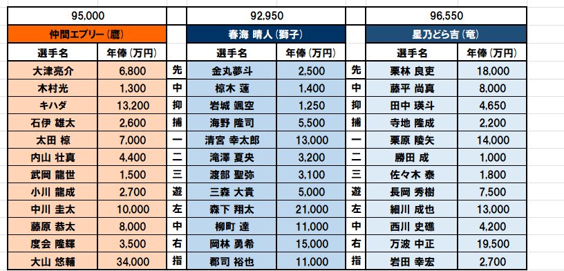 星乃 どら吉 / Hoshino Dorakichi tweet media