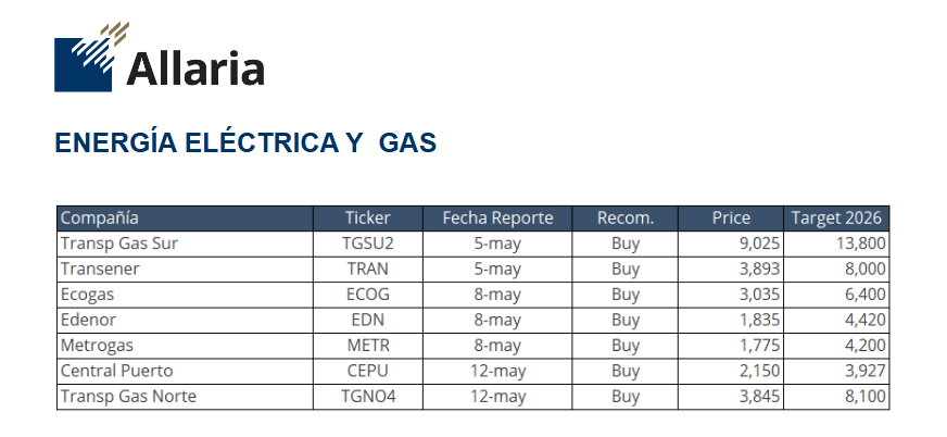 -Tenemos que sacar un informe bullish 
-Deja yo me ocupo