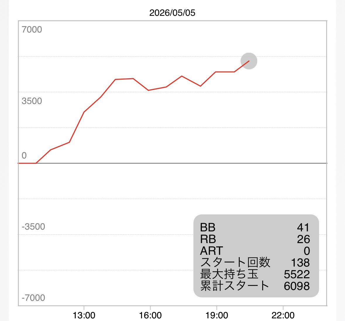 あいうえお