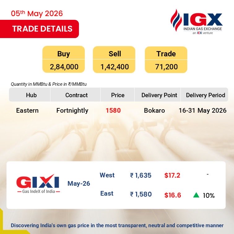 Indian Gas Exchange (IGX) tweet media