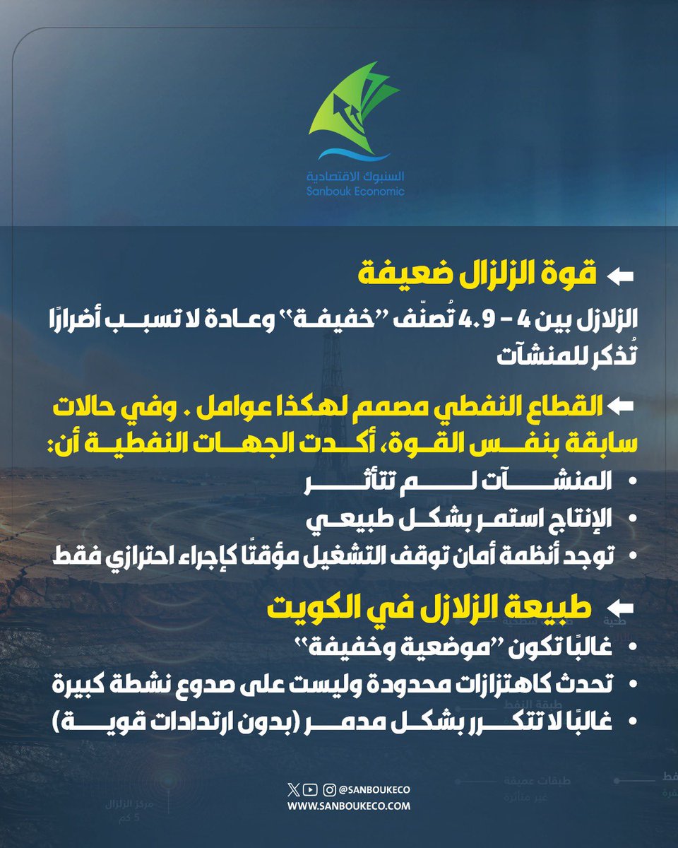 السنبوك الاقتصادية tweet media