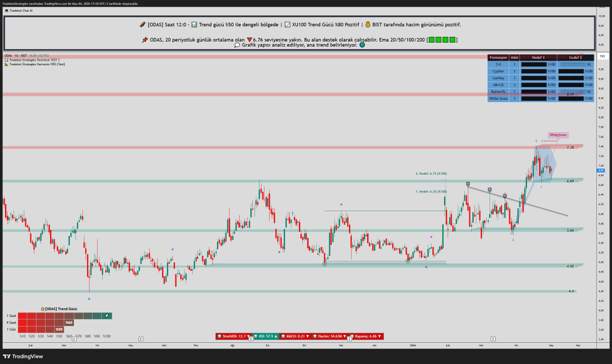 Hisse Tradebot tweet media