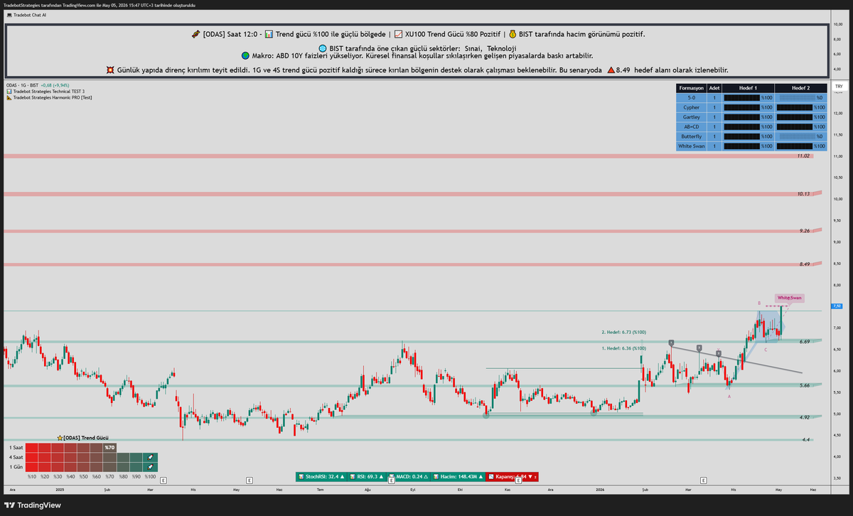 Hisse Tradebot tweet media