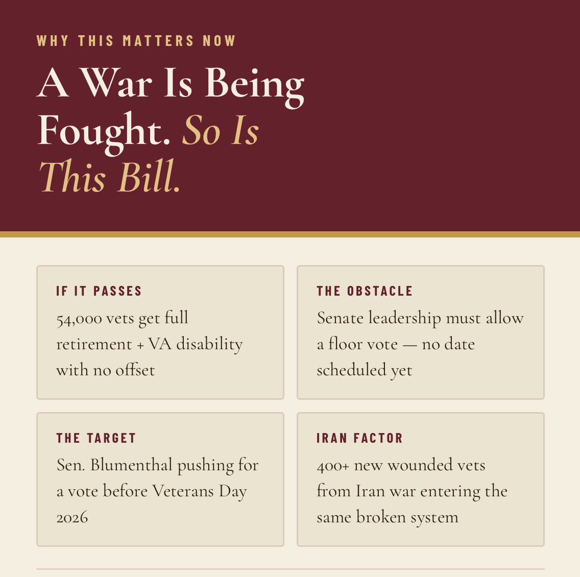 MLitigator's tweet photo. 54,000 combat-wounded veterans lose retirement pay dollar-for-dollar for every VA disability check they receive.
This week, Hegseth pledged to end it. The Richard Star Act has 402 co-sponsors.

#RichardStarAct #WoundedWarriorTax #CombatVeterans #VeteransBenefits #MilitaryLaw https://t.co/qRZpt5OmXh