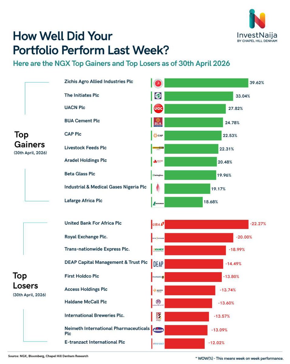 InvestNaija tweet media