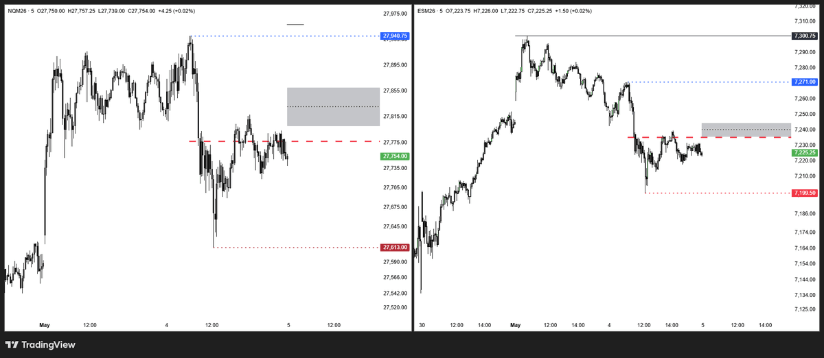 jtxcapital's tweet photo. RTH RANGE LEVELS https://t.co/9P0q0UDvVg