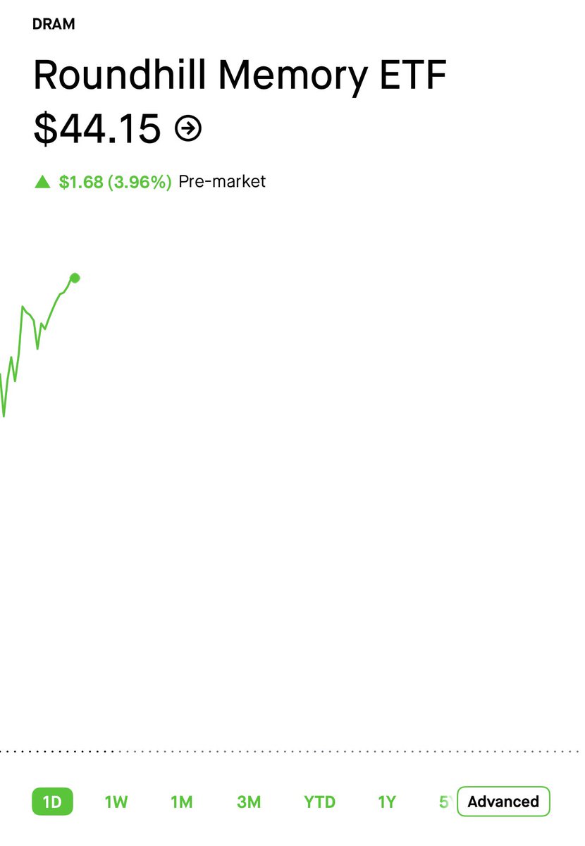 investing tweet media