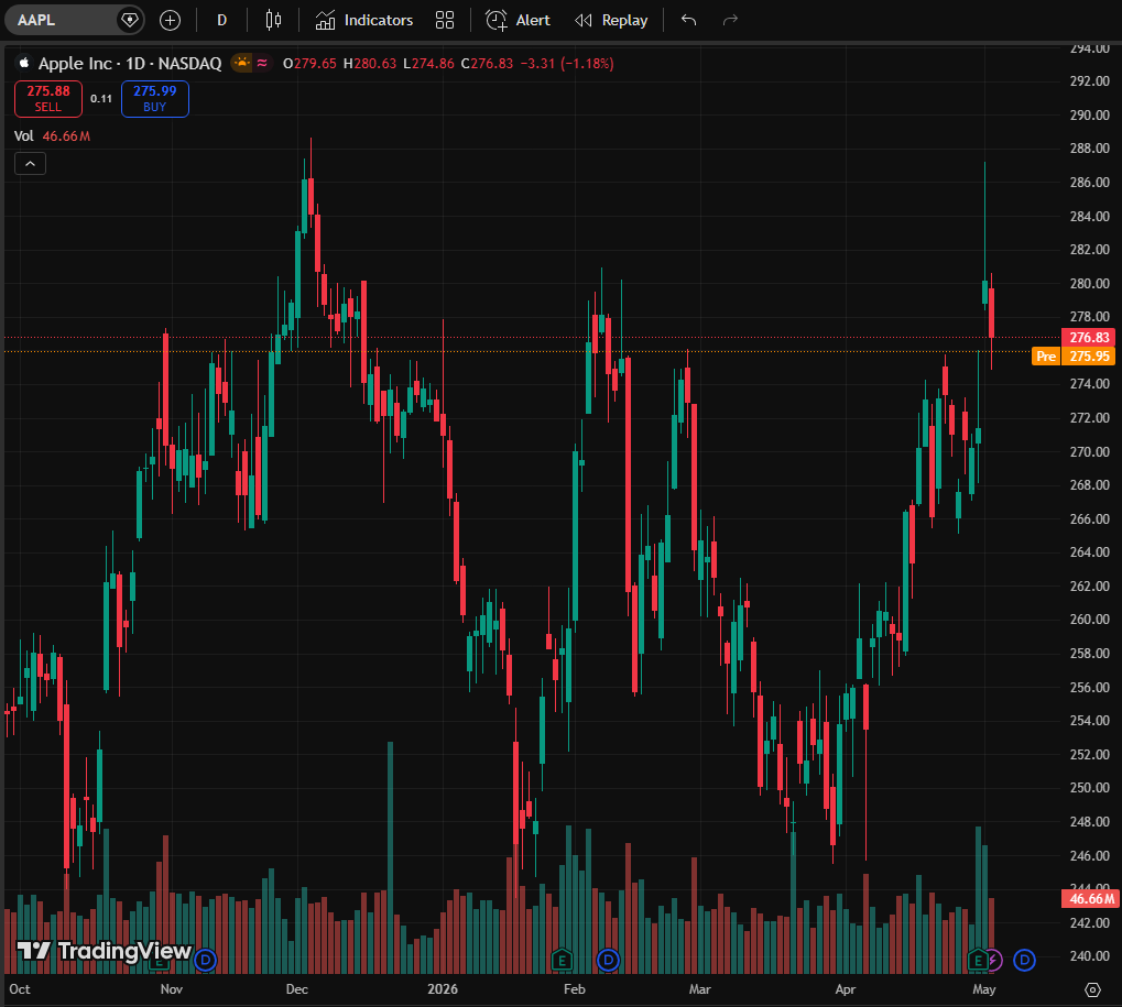 anacedeo1's tweet photo. Trading wins come from edge, not luck.
I spot underrated catalysts &amp; institutional moves early, no chasing hype.

Full play breakdown in my bio — join the winning crew.

#SwingTrading #MarketTips $AAPL $MSFT https://t.co/T5vGknke48