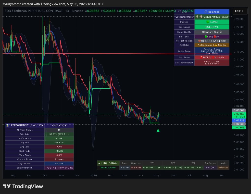 AviCrypto Labs tweet media