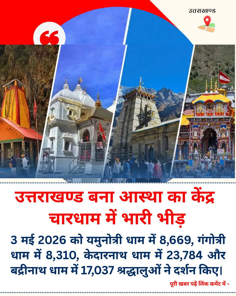 PrernaMedia's tweet image. उत्तराखण्ड बना आस्था का केंद्र चारधाम में भारी भीड़

3 मई 2026 को यमुनोत्री धाम में 8,669, गंगोत्री धाम में 8,310, केदारनाथ धाम में 23,784 और बद्रीनाथ धाम में 17,037 श्रद्धालुओं ने दर्शन किए।

पूरी खबर पढ़ें लिंक  -

prernasamvad.in/story/Uttarakh… 

#CharDhamYatra #Uttarakhand