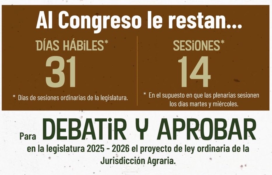 🚨URGENTE: Vamos a viralizar los nombres de los congresistas que están saboteando la #JurisdicciónAgrariaYa. La quitaron del orden del día para dilatar nuevamente una discusión fundamental para millones de campesinos en Colombia. Quedan apenas 30 días hábiles y 14 sesiones. Están
