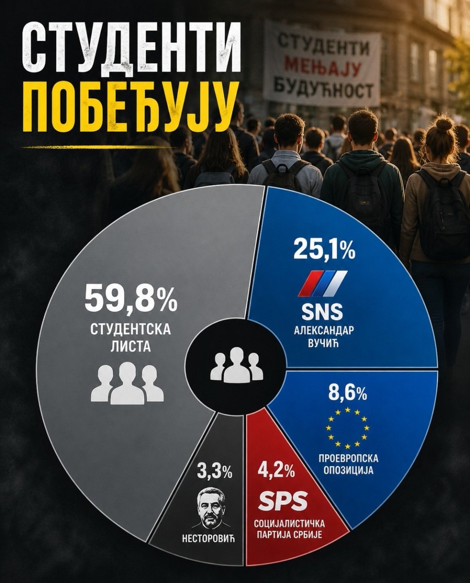 Јелица Јарић 🐝 tweet media