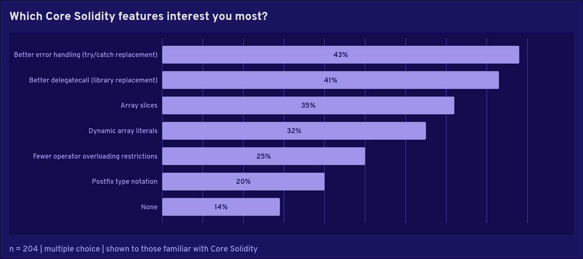 Solidity tweet media
