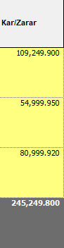 TraderxVersuz6's tweet image. bugun çorbamızı kaynattık #glrmk #kchol #cante ile canteyi vermedim cok erken sattım hatta 2 kademeye dursam 200 k temizi vardı tek hisseden :) 

çorbamızı şimdi #garan kaynatır sanki :) 

vadeli sepetimiz aynen devam #srvgy #ruzye #yylgd #obams ve diğerleri :)