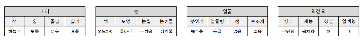 yangmal_2020's tweet photo. @B3B_B0B 그래요
 사실 외모적인건 자캐쪽이 더 많이 나오긴 했거든요? 근데? 제가 그리려다보니? 전~~체적인 분위기는 젠트군을 닮앗으면 좋겟어서    그렇게 됐어요 https://t.co/MRn0V0ZDOl