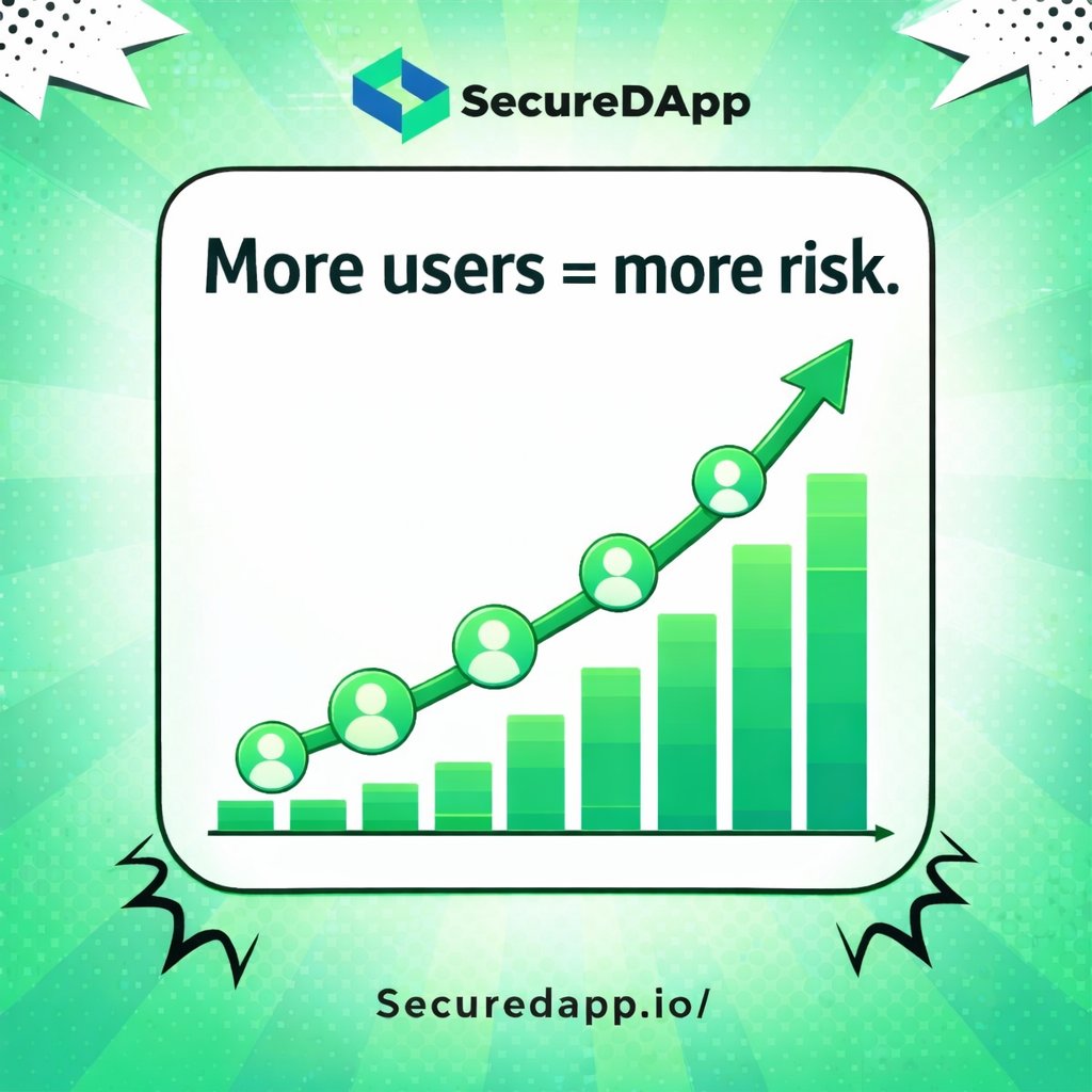 SecureDApp tweet media
