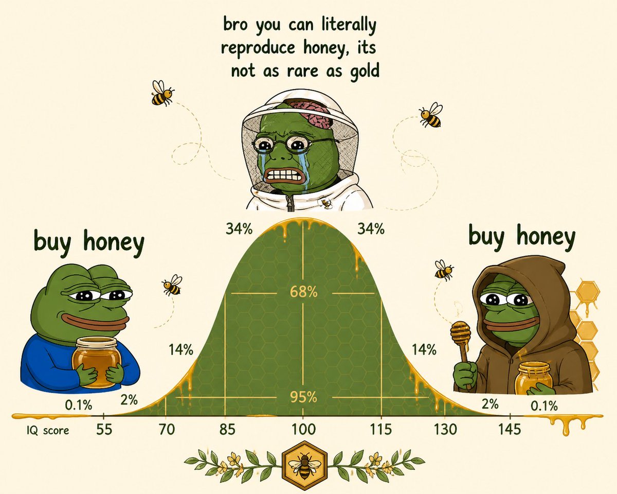 honey tweet media