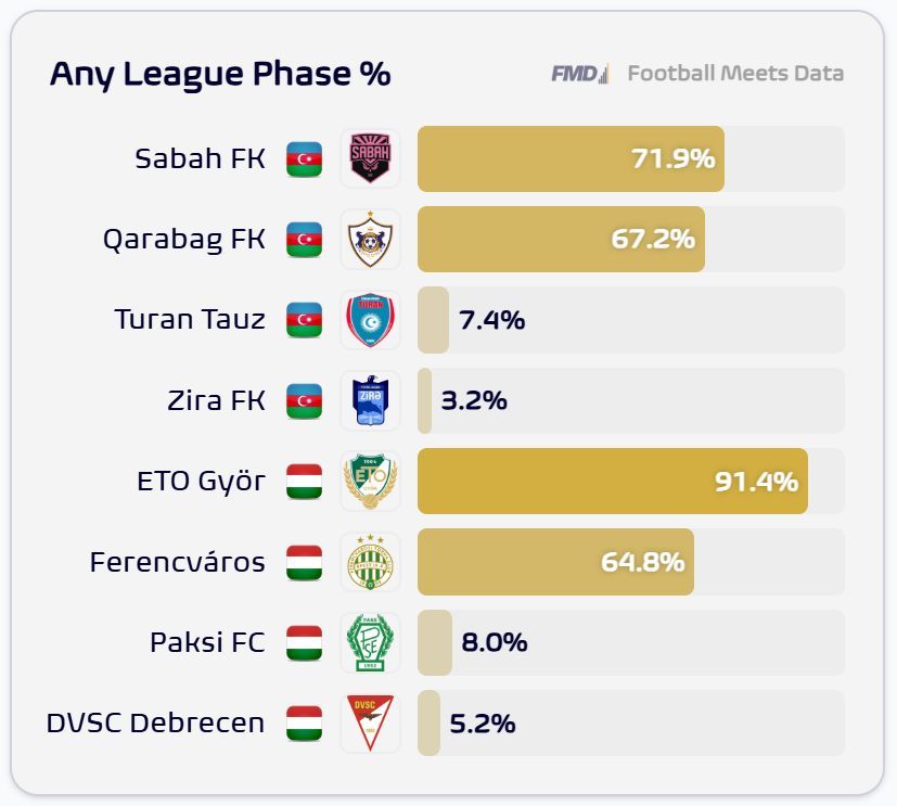Football Meets Data tweet media