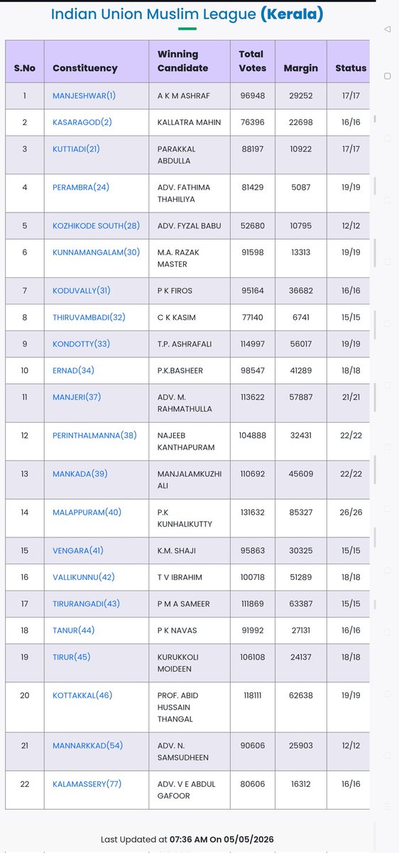 Arun Pudur tweet media