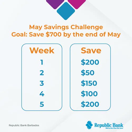 We’re building better financial habits this May 💰Consider this a sign to continue building your savings with this challenge. Comment “I’m in” if you’re committed to achieving your goals!