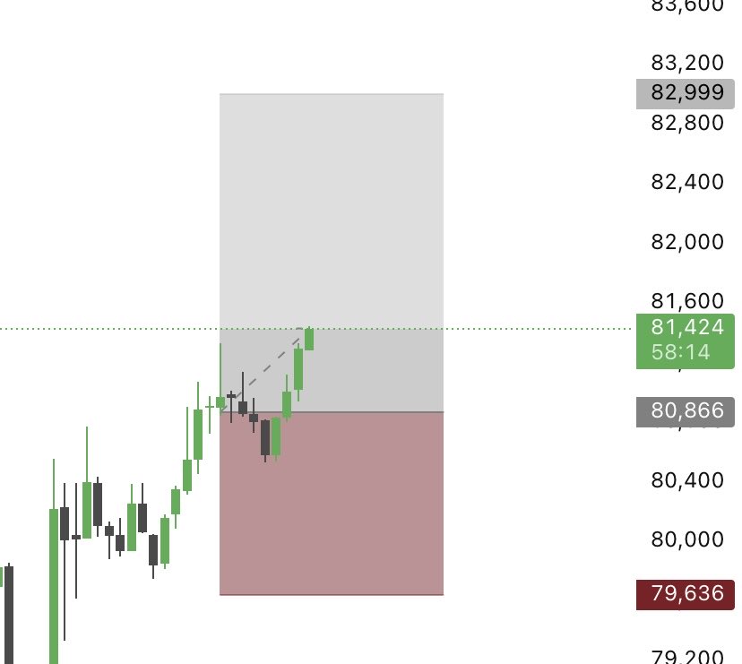 Pro-Charts tweet media
