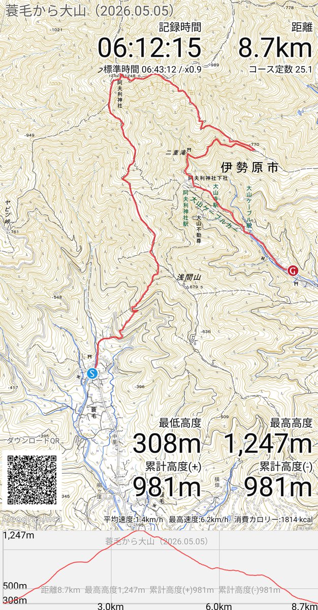 No9d_moll's tweet photo. GWの恒例行事。蓑毛から大山、阿夫利神社下社から男坂を下り大山ケーブルバス停へ抜けるコースを歩いてきました。蓑毛ルートは登山者が少ないので静かな山歩きを楽しみたい人にお勧めです。 https://t.co/wsC59N8V3W