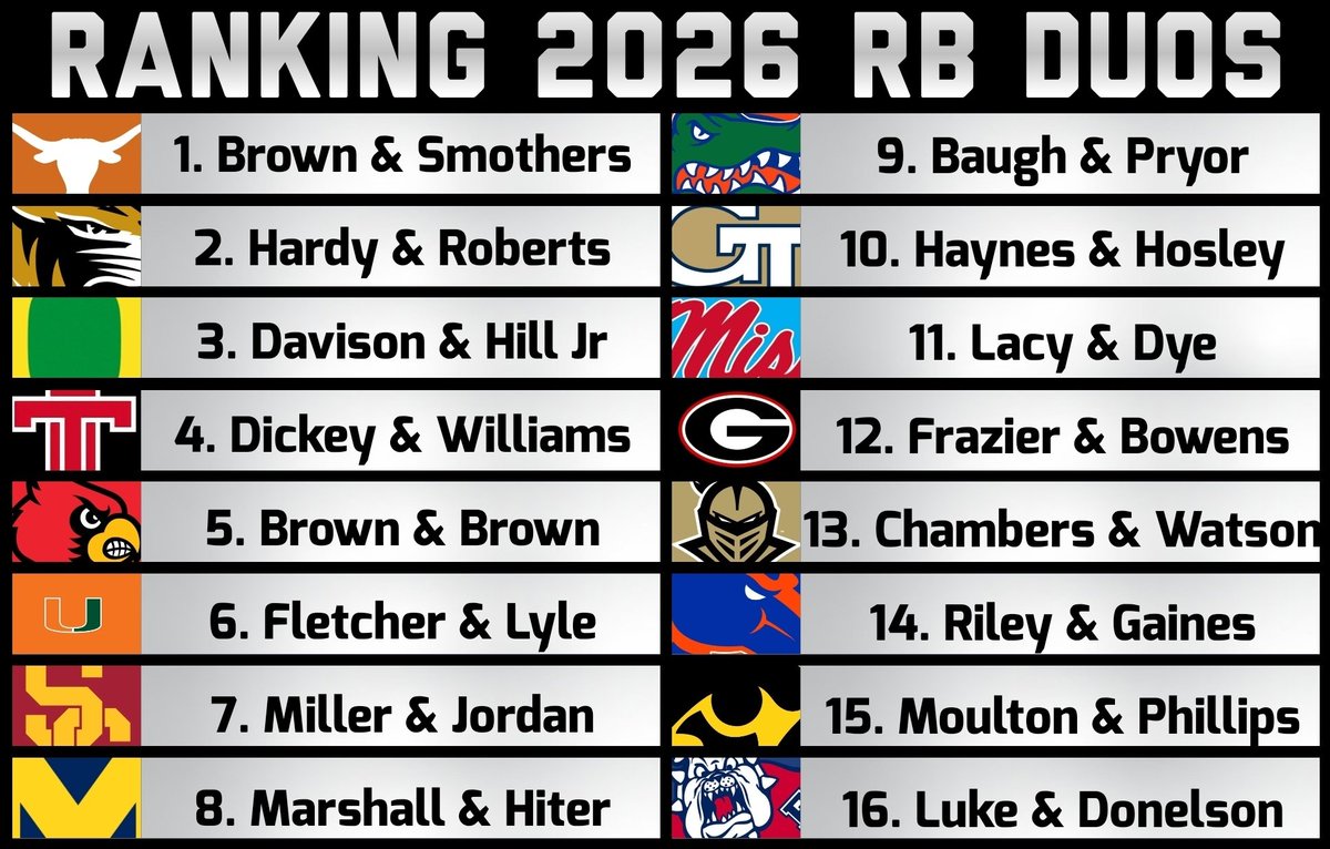 NCAAF Nation tweet media