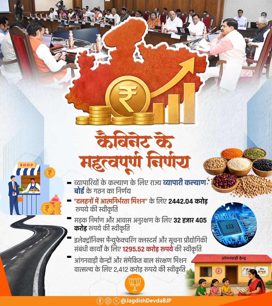 JagdishDevdaBJP's tweet image. मध्य प्रदेश कैबिनेट के महत्वपूर्ण निर्णय,

#CabinetDicision
#MadhyaPradesh
@DrMohanYadav51 ji