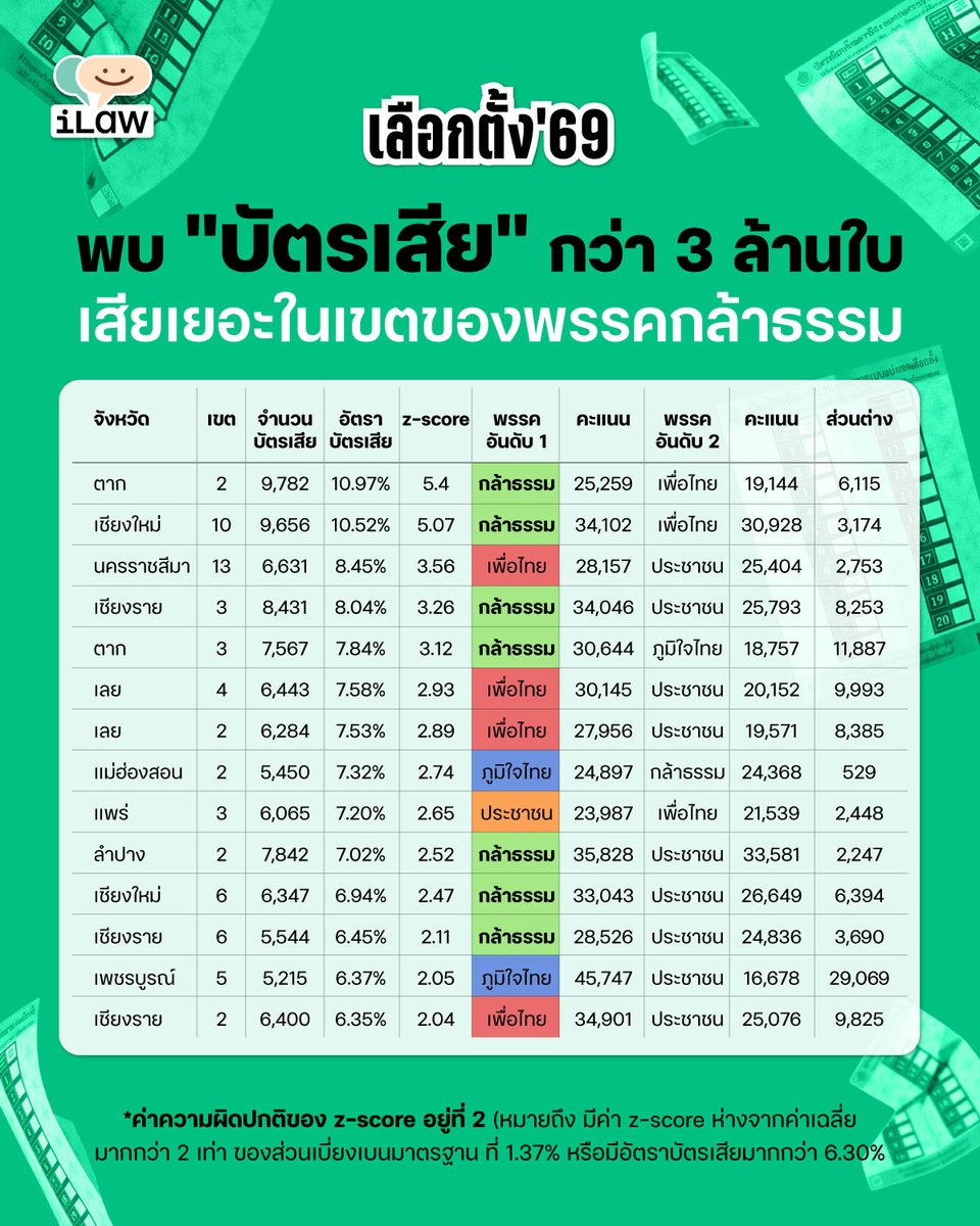 iLawClub #เขียนรัฐธรรมนูญใหม่ tweet media