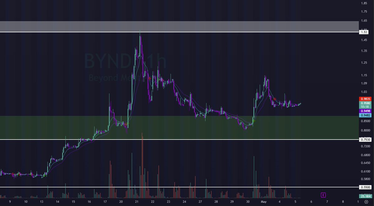 THE MASKED INVESTOR - BSB tweet media