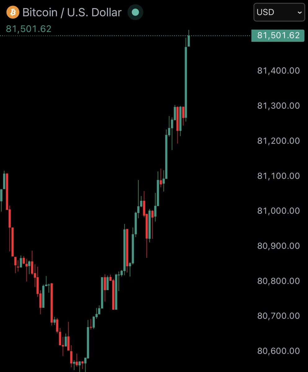 Bitcoin Junkies tweet media