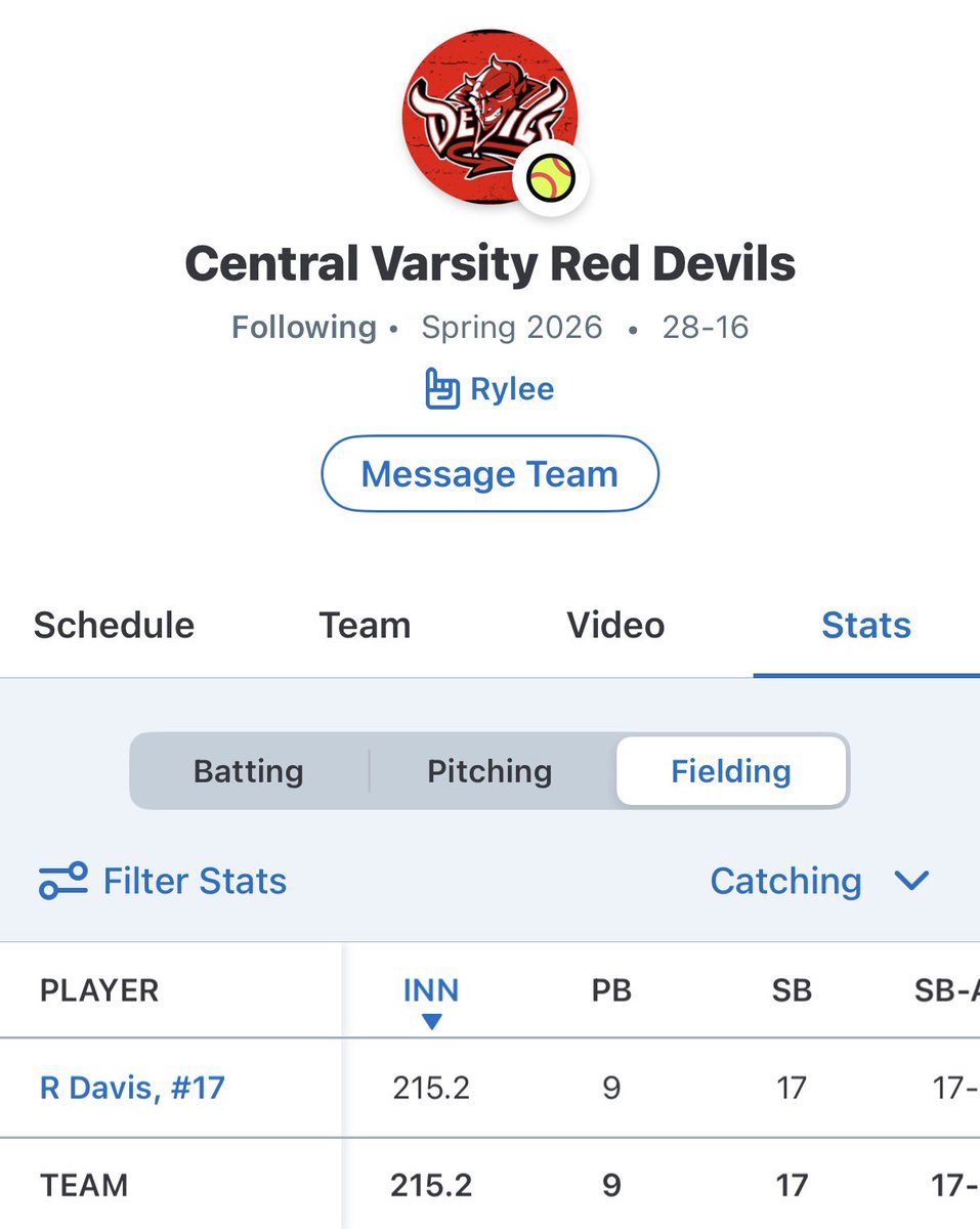 RyleeDavis2029's tweet photo. Area Champs 🏆

Central-Phenix City (7A area 4) defeats Opelika, Auburn, and Smiths Station to win area Championship! So proud of this team and can't wait to keep competing at Regionals.

▪️I caught 19 innings
▪️0 stolen base attempts 
▪️.400 avg
▪️.625 obp

#freshmanseason https://t.co/AiSyoownYx