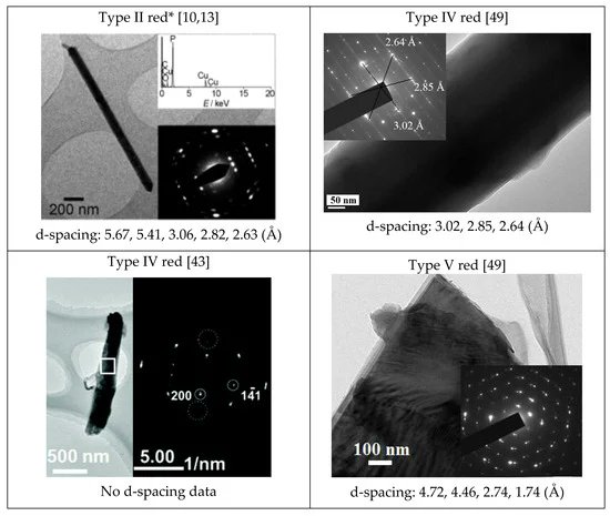 Sci_MDPI's tweet photo. ⭐🤩 Don’t miss this Editor’s Choice:

Characterization of All Allotropes of Phosphorus

🎓 Dr. Ji et al., from @DrexelUniv,  USA

🔍 Discover the full study: https://t.co/EA6xwrngGJ

#characterization; #phosphorusallotropes; #Raman; #Xraydiffraction; #electronmicroscopy https://t.co/AhruwSxku7